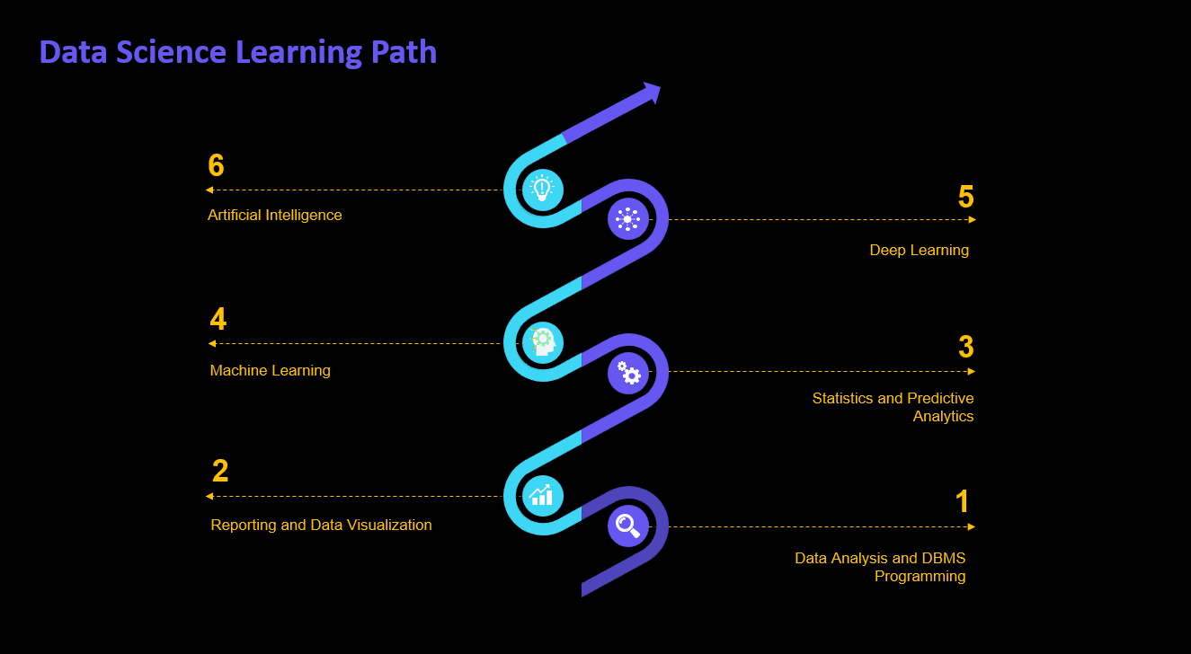 learning path image